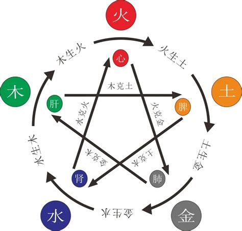 八字 缺火|五行缺火对我们有什么影响？